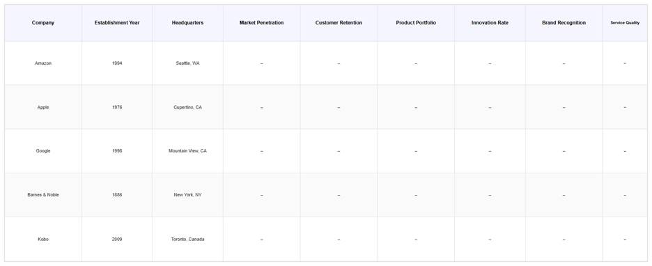 USA E-Book Market Competitive Landscape