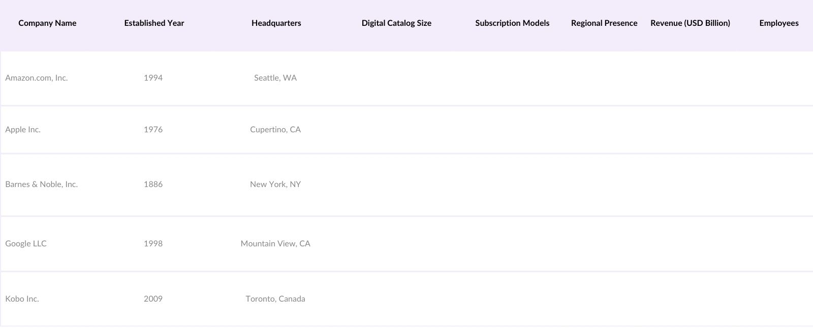 USA E-Books Market Competitive Landscape