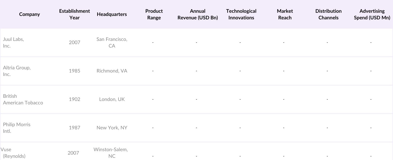 USA E-cigarette Market Competitive Landscape