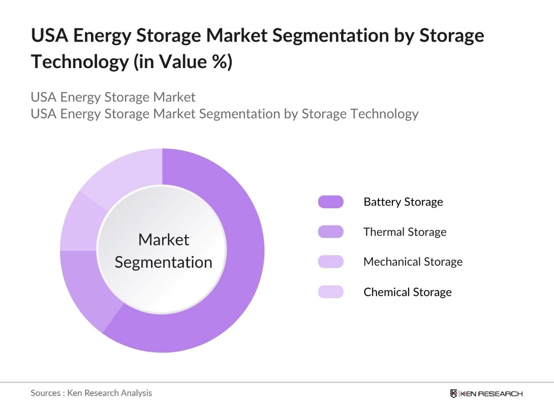 USA Energy Storage Market Segmentation by Storage Technnology