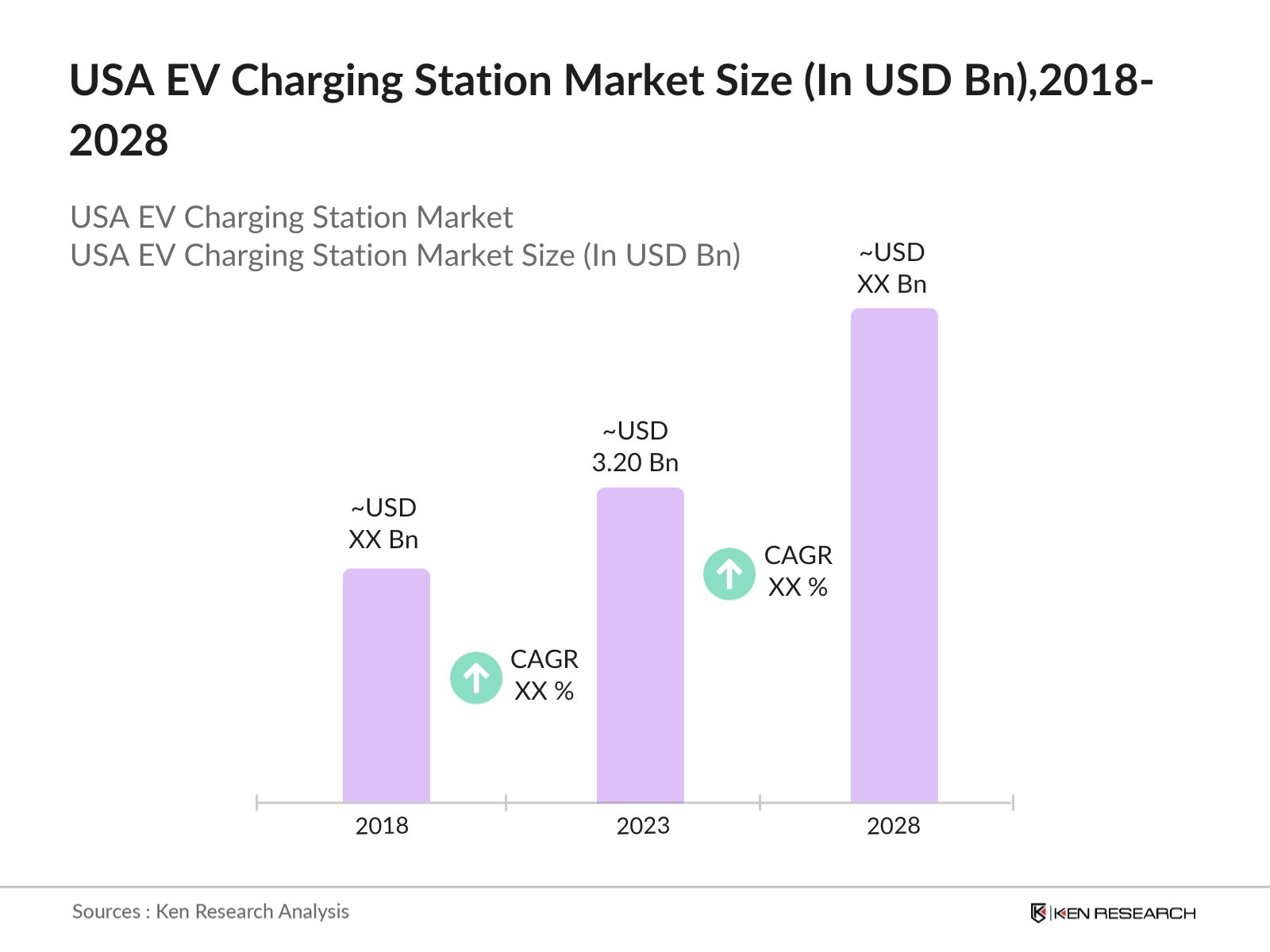 USA EV Charging Station Market 
