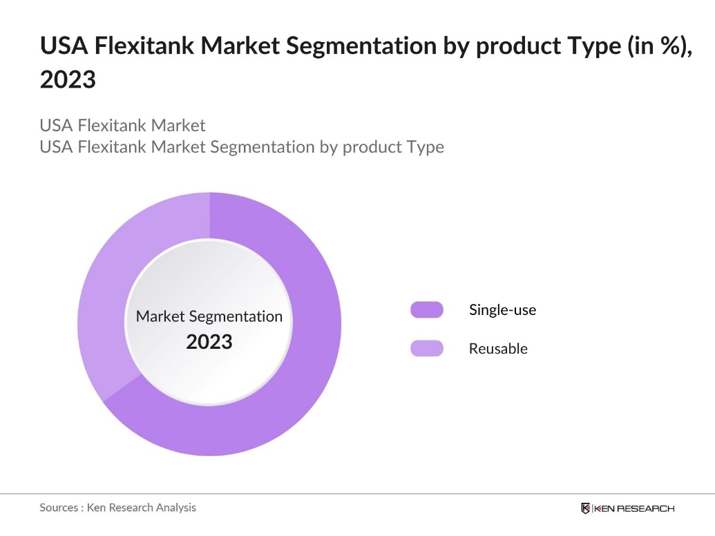 US Flexitank Market Segmentation by Product Type