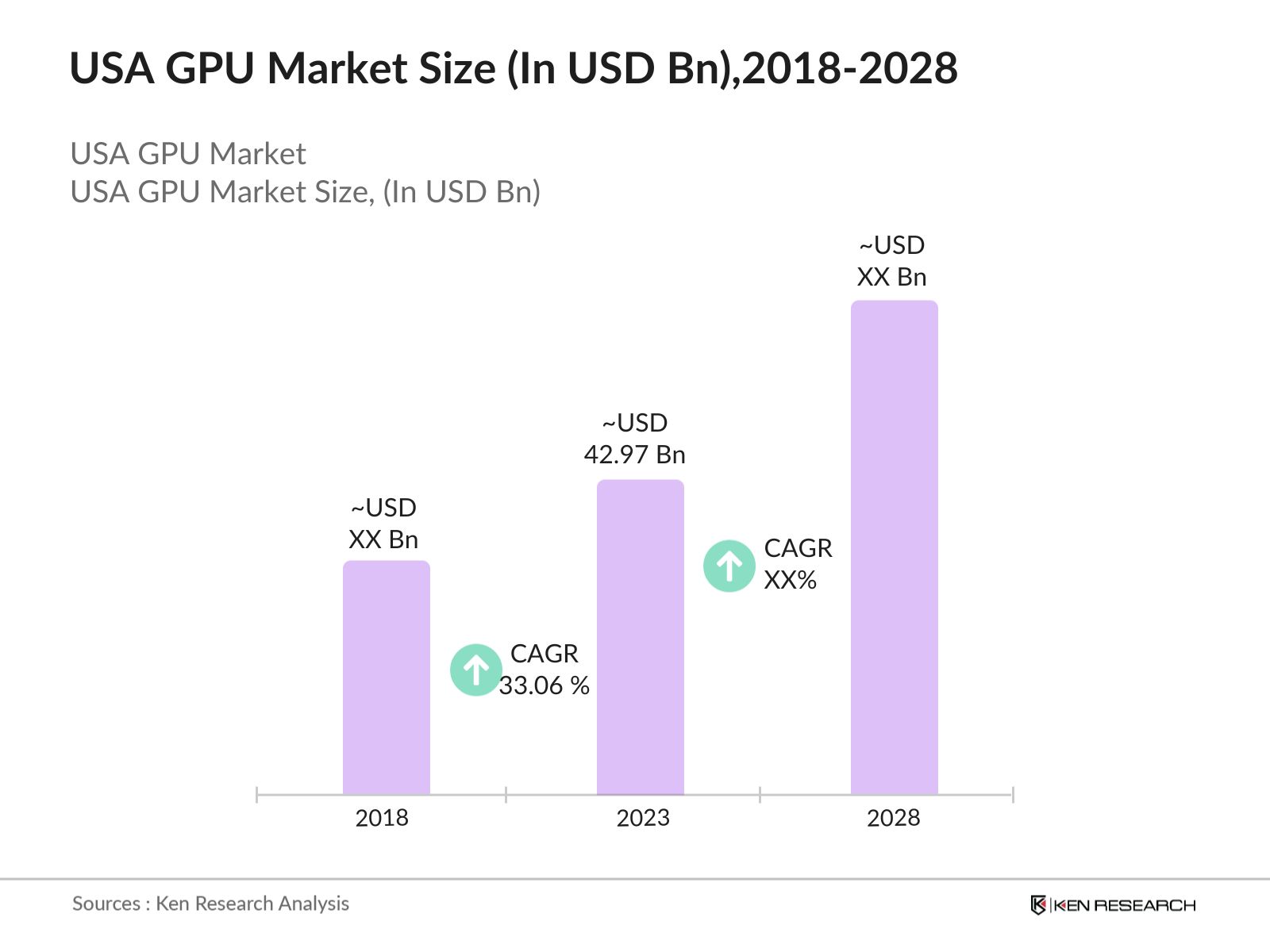 USA GPU Market Size
