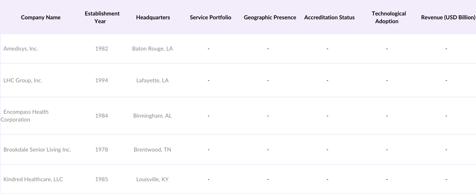 USA Home Healthcare Services Market Competitive Landscape