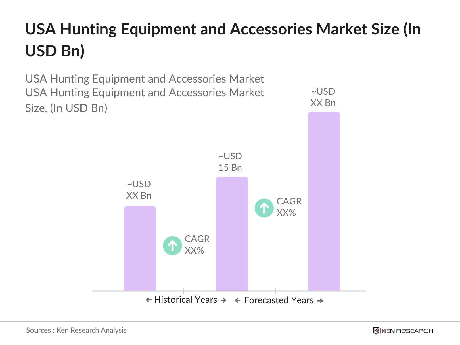 USA Hunting Equipment and Accessories Market Size