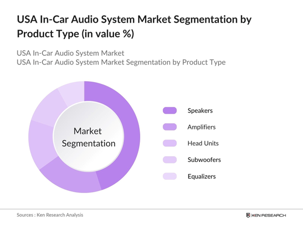 USA In-Car Audio System Market Segmentation