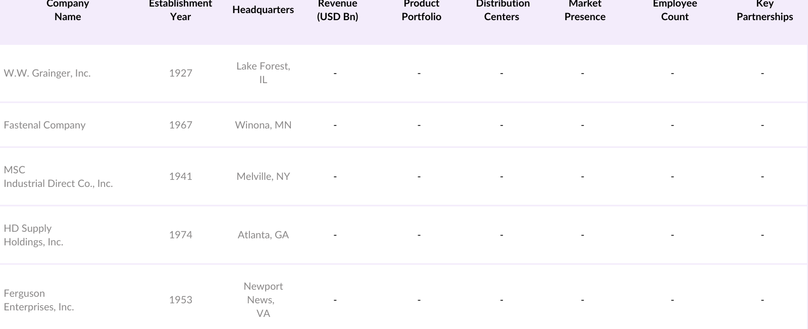 USA Industrial Distribution Market Players