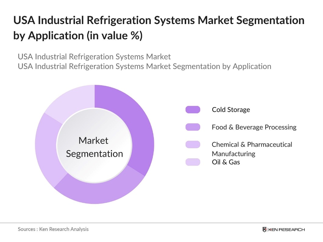 US Industrial Refrigeration Systems Market Segmentation by Application