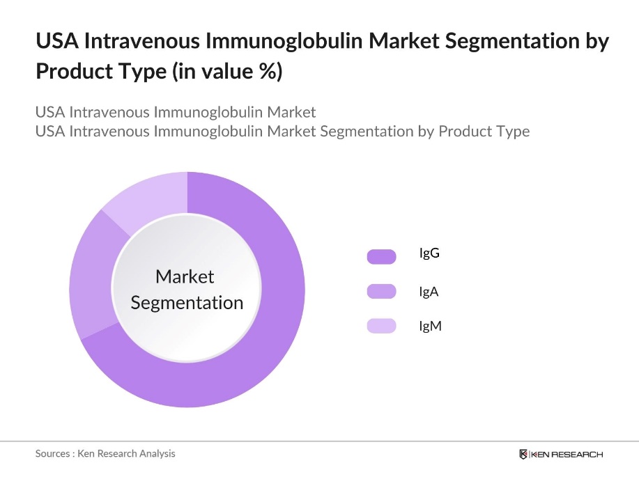 US Intravenous Immunoglobulin Market Segmentation by Product Type
