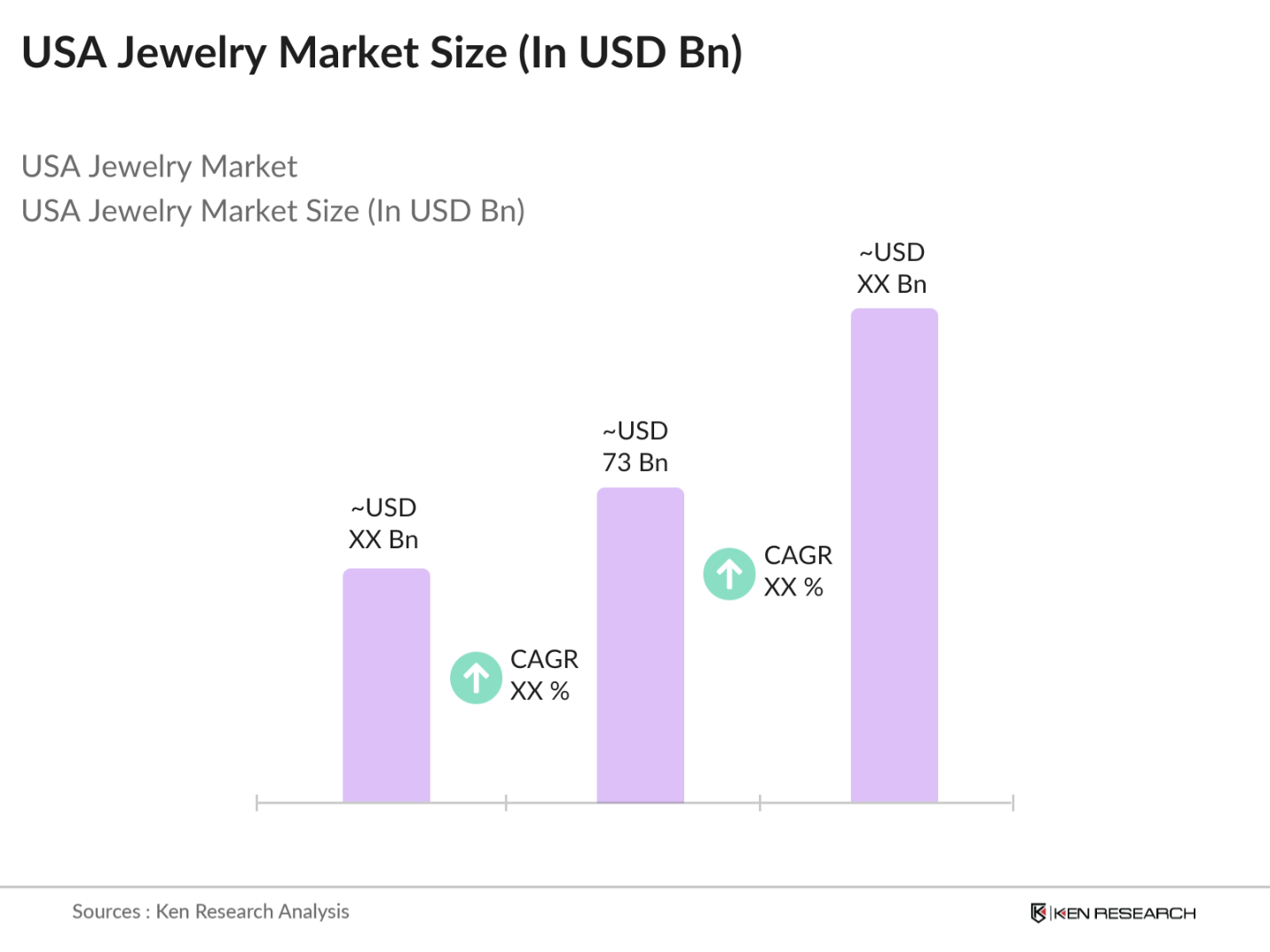 USA jewelry Market Size
