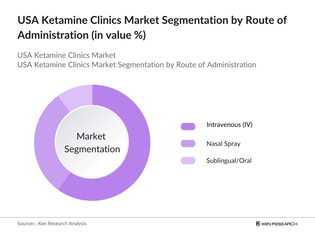 US Ketamine Clinics Market Segmentation by Route of Administration