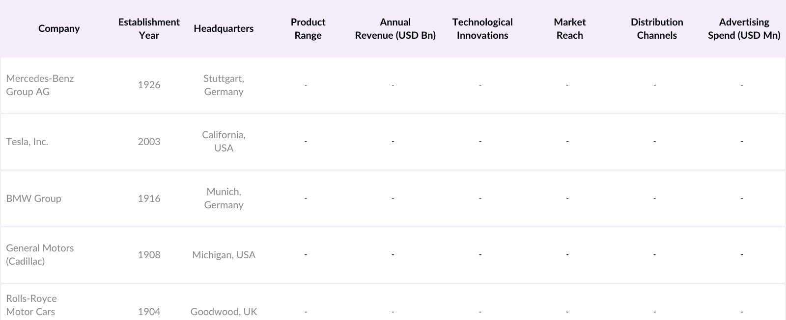 USA Luxury Car Market Competitive Landscape