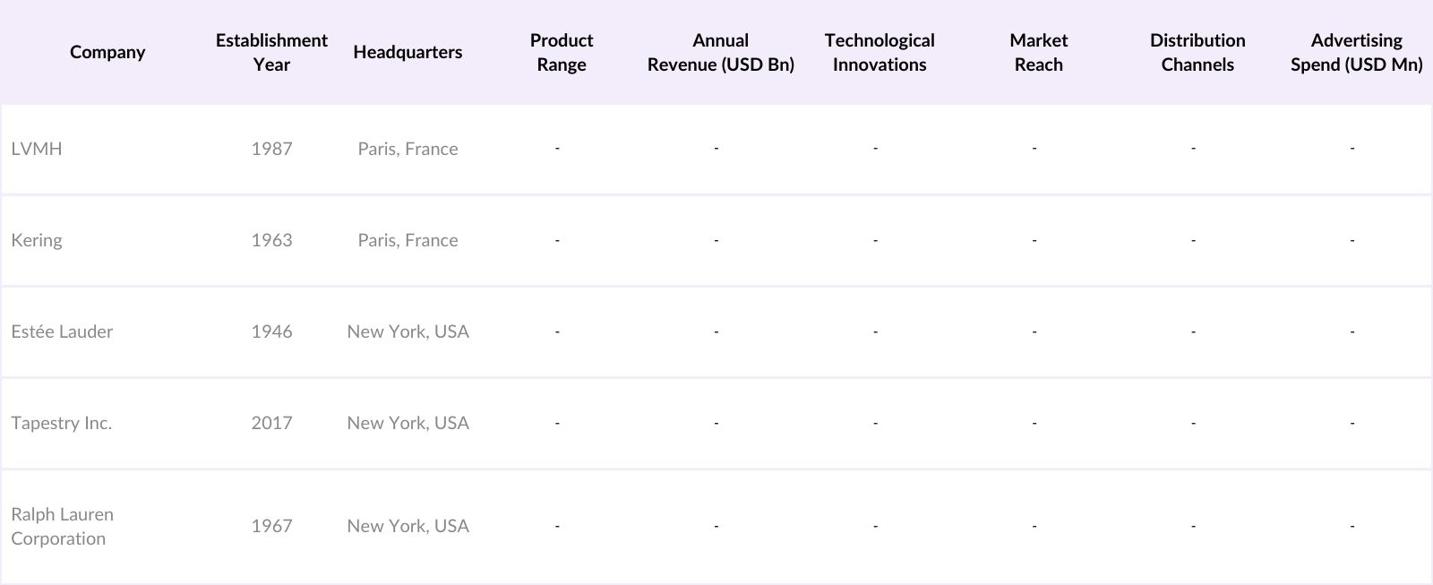 USA Luxury Goods Market Competitive Landscape