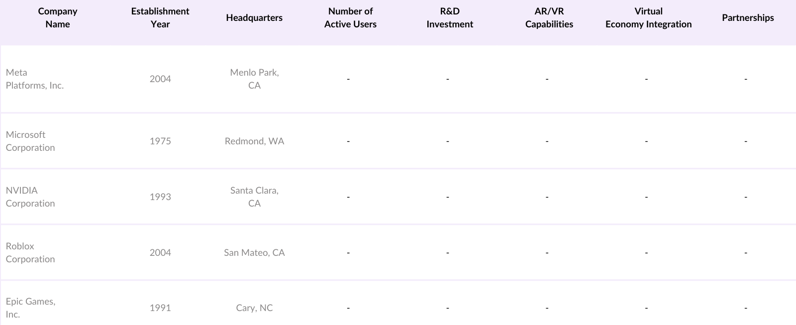 USA Metaverse Gaming Market Competitive Landscape