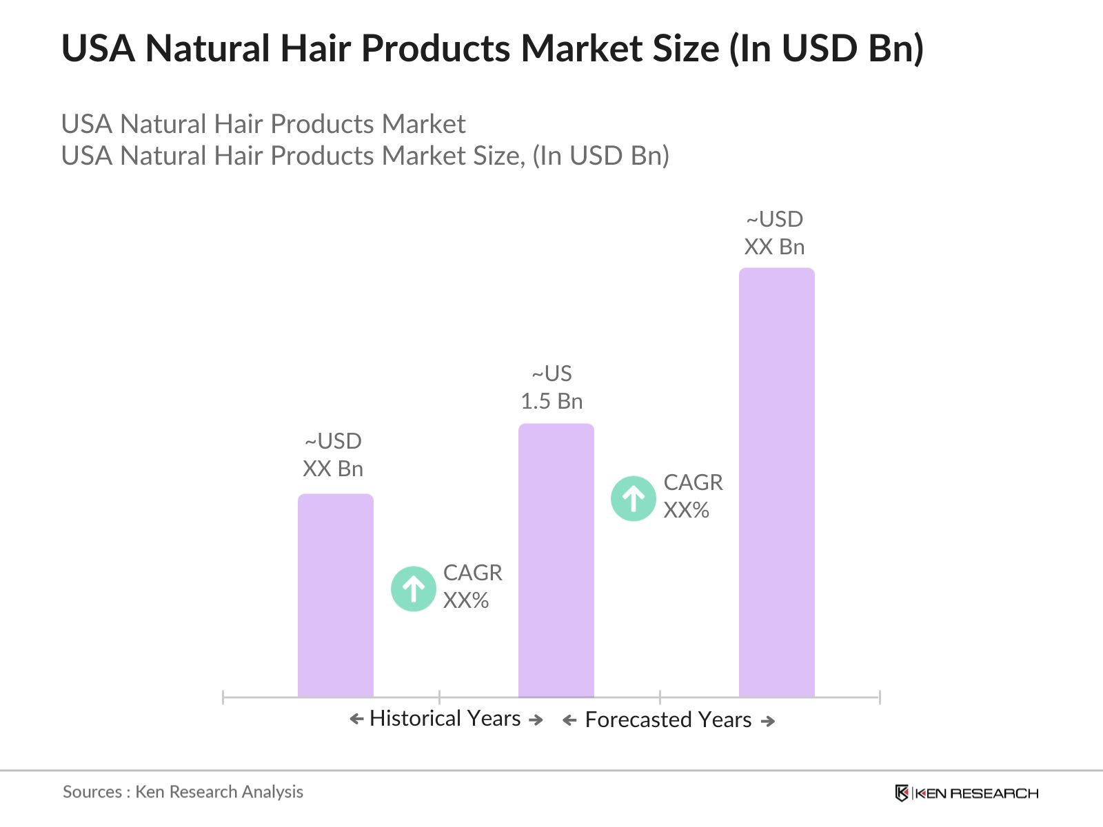 USA Natural Hair Products Market Size