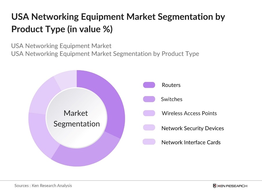 USA Networking Equipment Market segmentation by Product Type