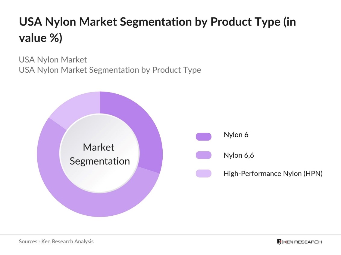 USA Nylon Market Segmentation By Product Type