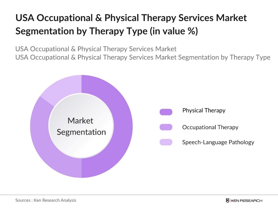 USA Occupational and Physical Therapy Services Market segmentation by Therapy Type
