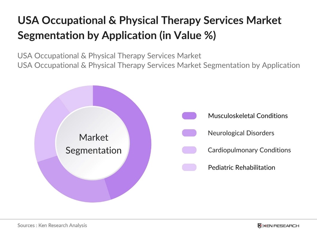 USA Occupational and Physical Therapy Services Market segmentation by Application