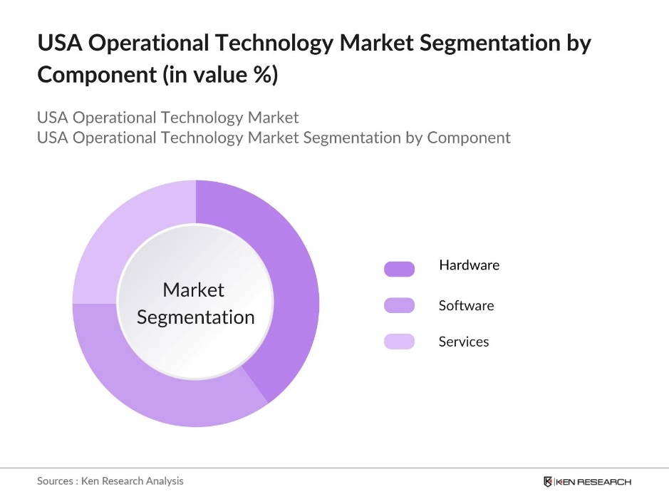 USA Operational Technology Market Segmentation by Component
