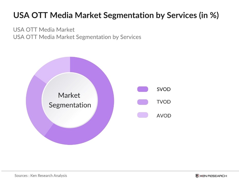 USA OTT Media Market Segmentation by service type