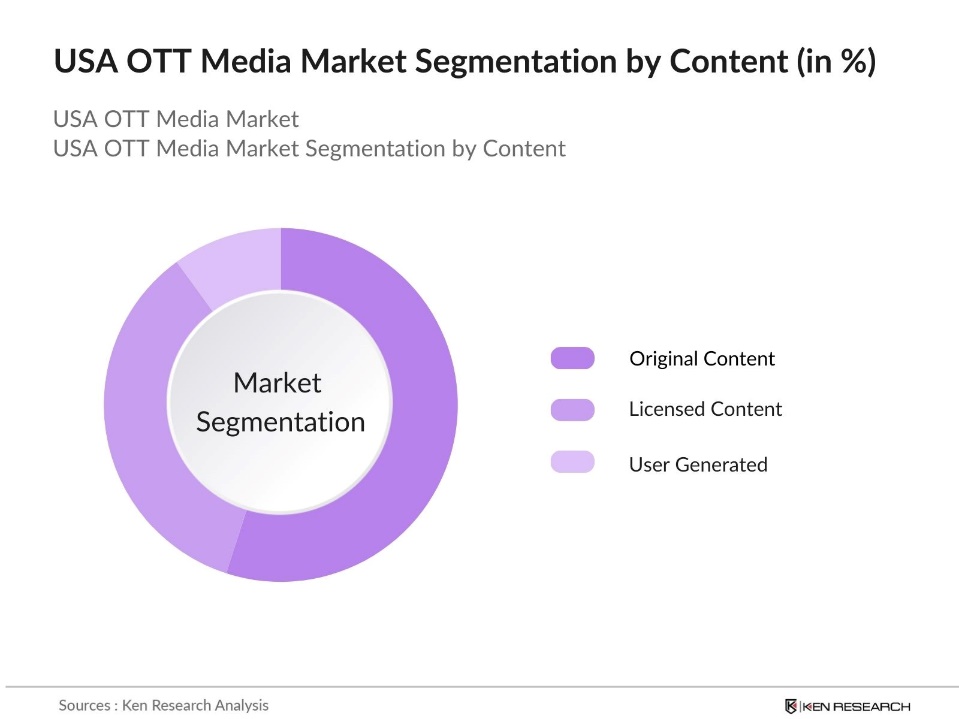 USA OTT Media Market Segmentation by content type