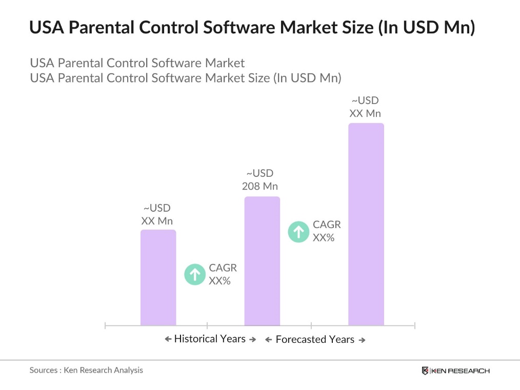 USA Parental Control Software Market size