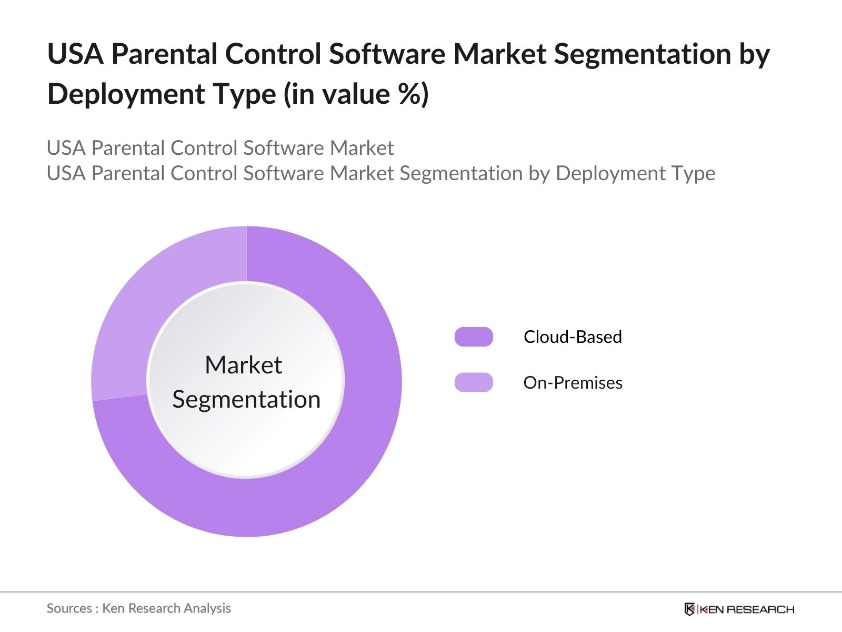 USA Parental Control Software Market Segmentation by Deployment Type