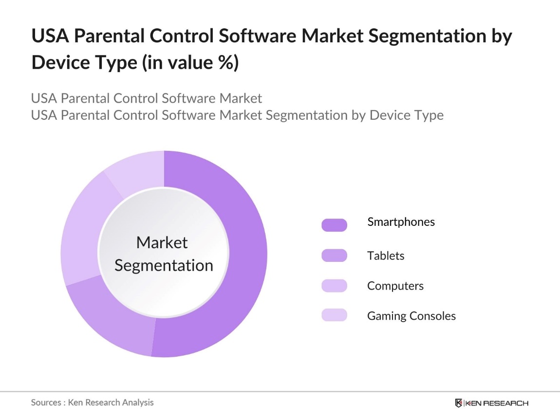 USA Parental Control Software Market Segmentation by Device Type