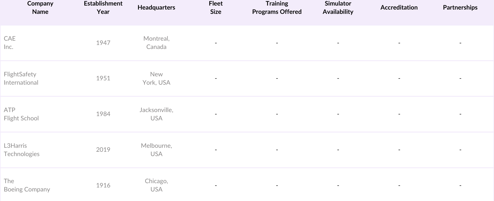 USA Pilot Training Market Competitive Landscape