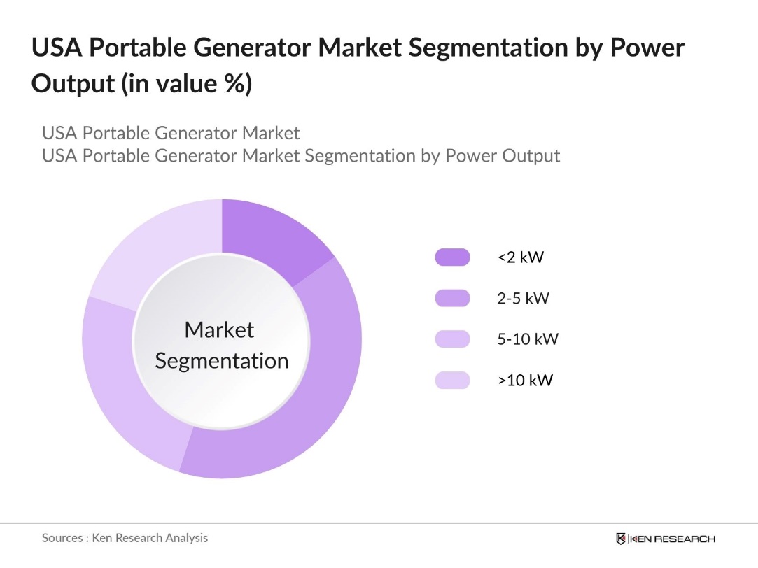 USA Portable Generator Market Segmentation By Power Output