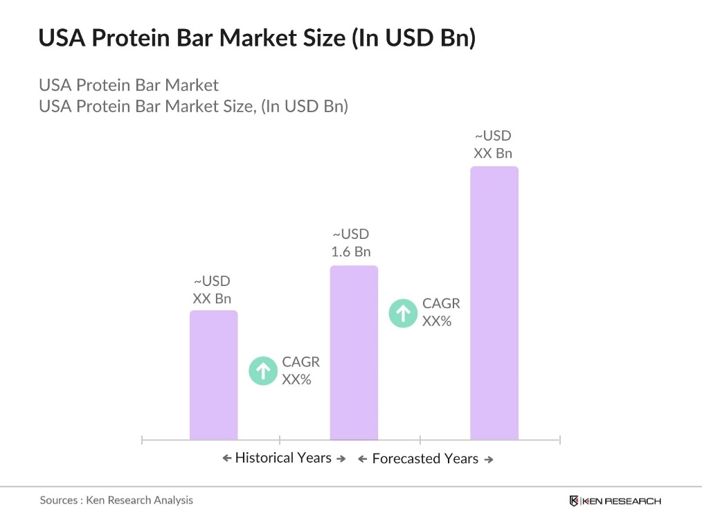 USA Protein Bar Market Size