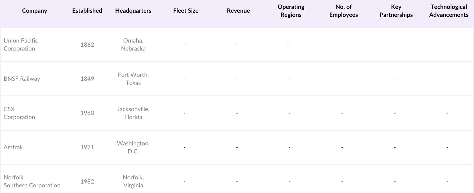 USA Railroad Market Players