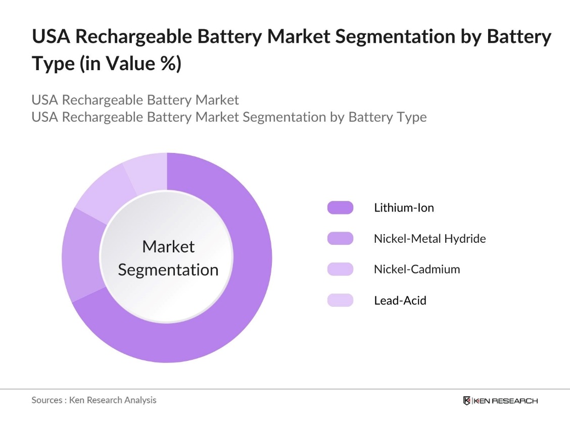 USA Rechargeable Battery Market Segmentation by Battery Type