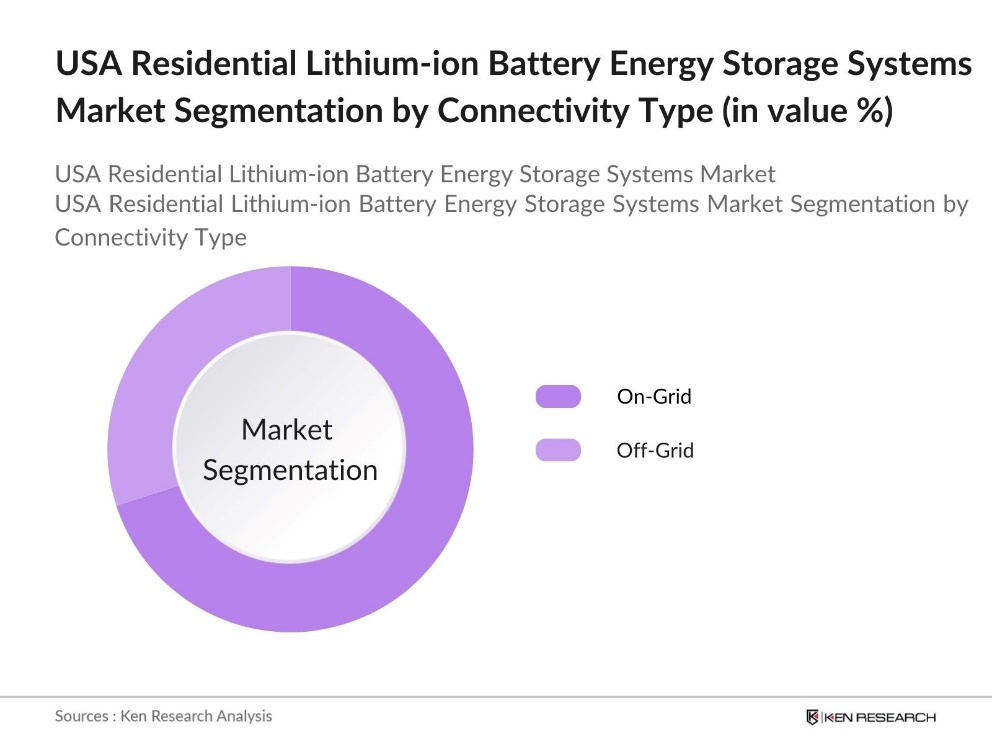 USA Residential Lithium-ion Battery Energy Storage Systems Market Segmentation by Conectivity Type
