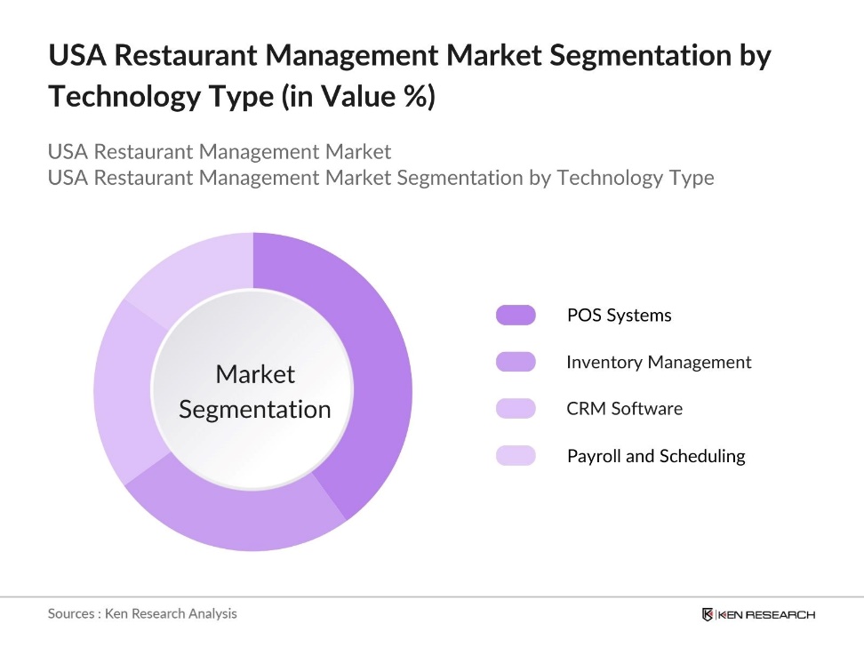 USA Restaurant Management Market Segmentaion by Technology Type