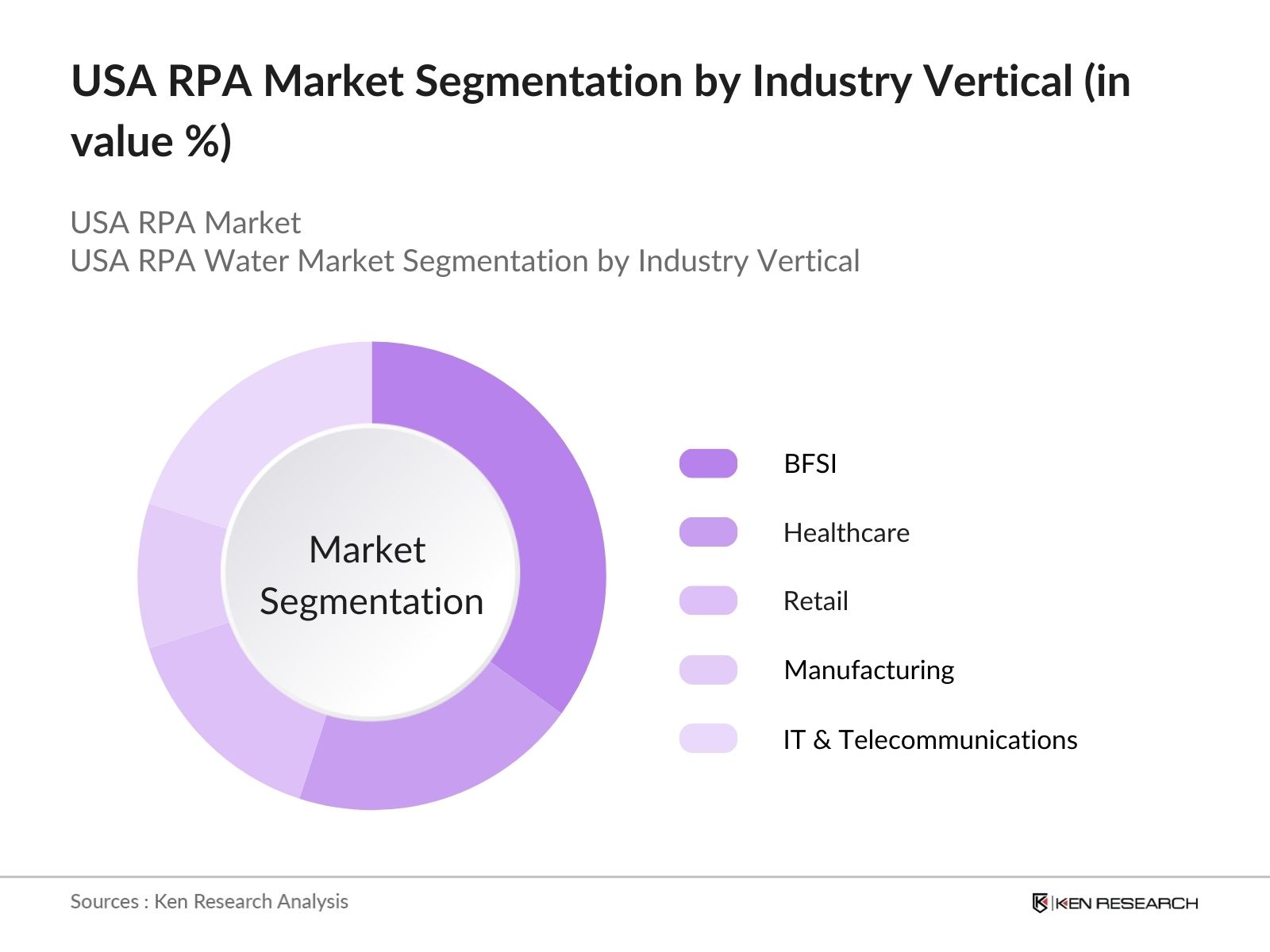 market overviews