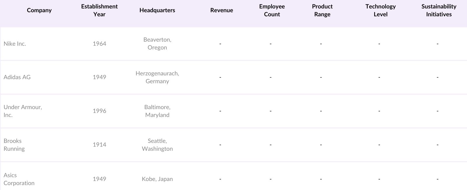 USA Running Market Competitive Landscape