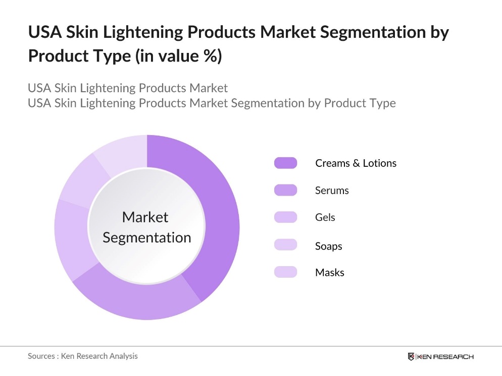 USA Skin Lightening Products Market Segmentation by Product Type