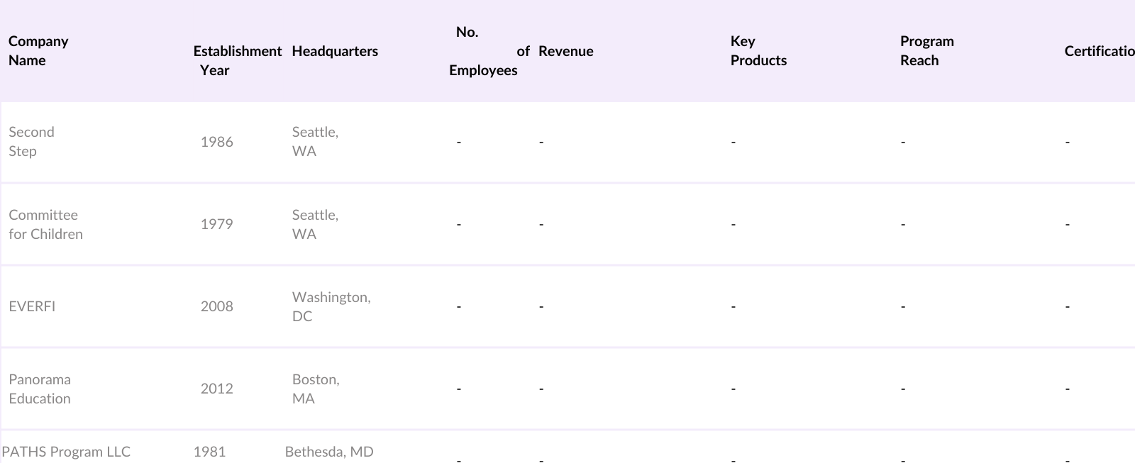 USA Social and Emotional Learning (SEL) Market Competitive Landscape