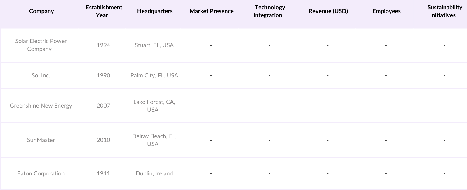 U.S. Solar Lighting System Market Competitive Landscape