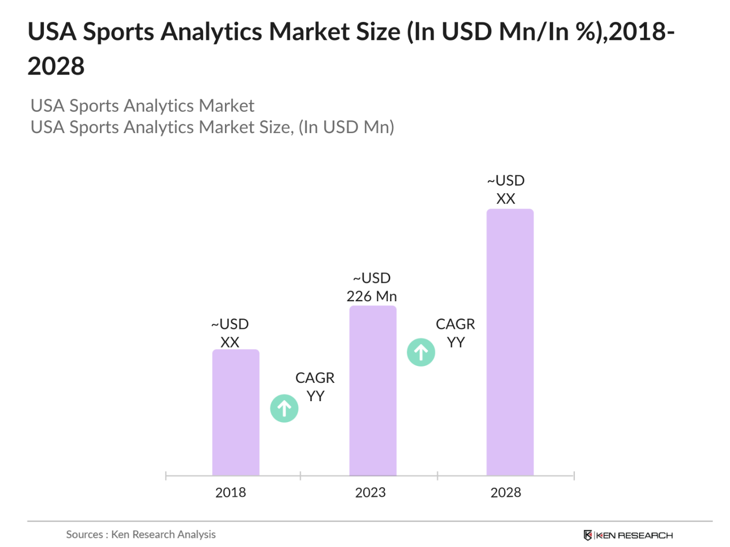 USA Sports Analytics Market Size
