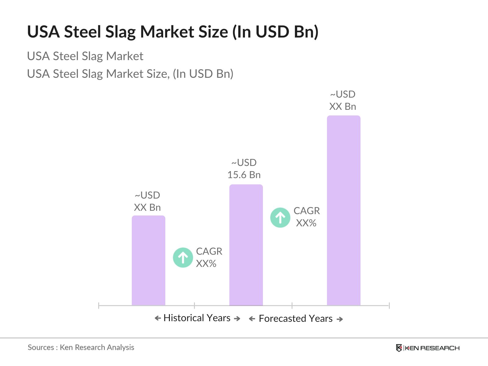 USA Steel Slag Market Size