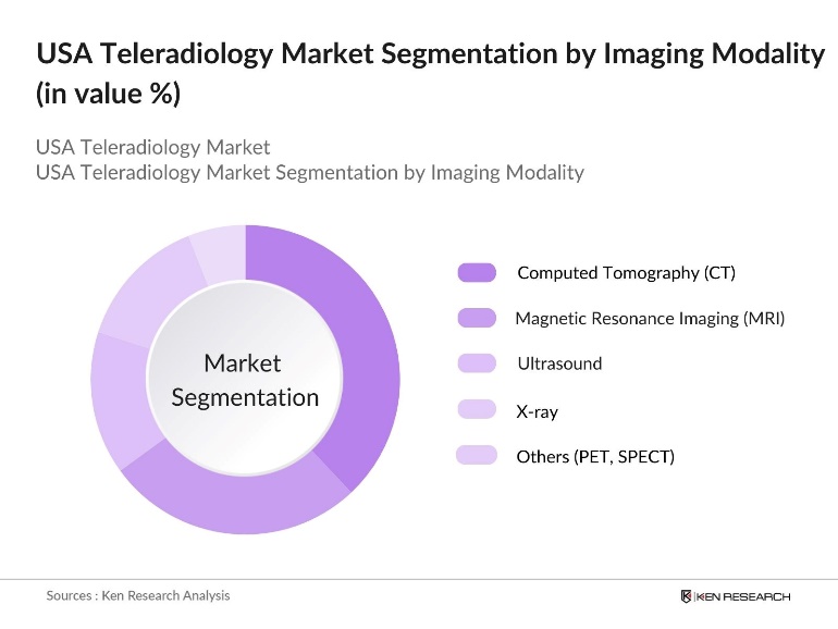 USA Teleradiology Market Segmentation by Imaging Modality