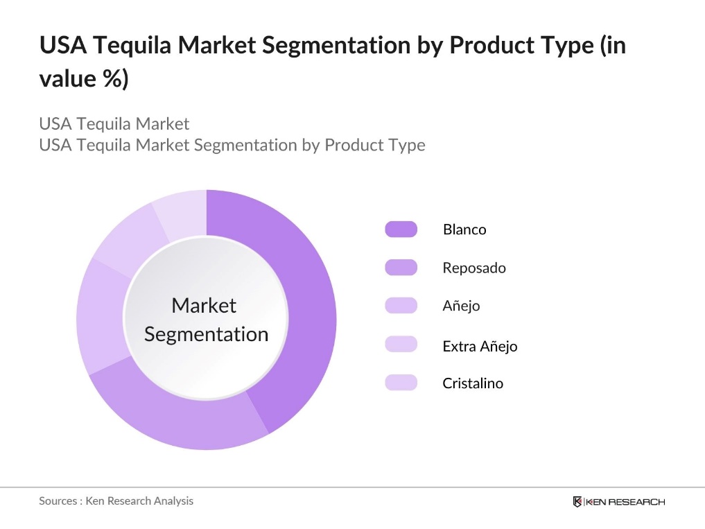 US Tequila Market Segmentation by Product Type
