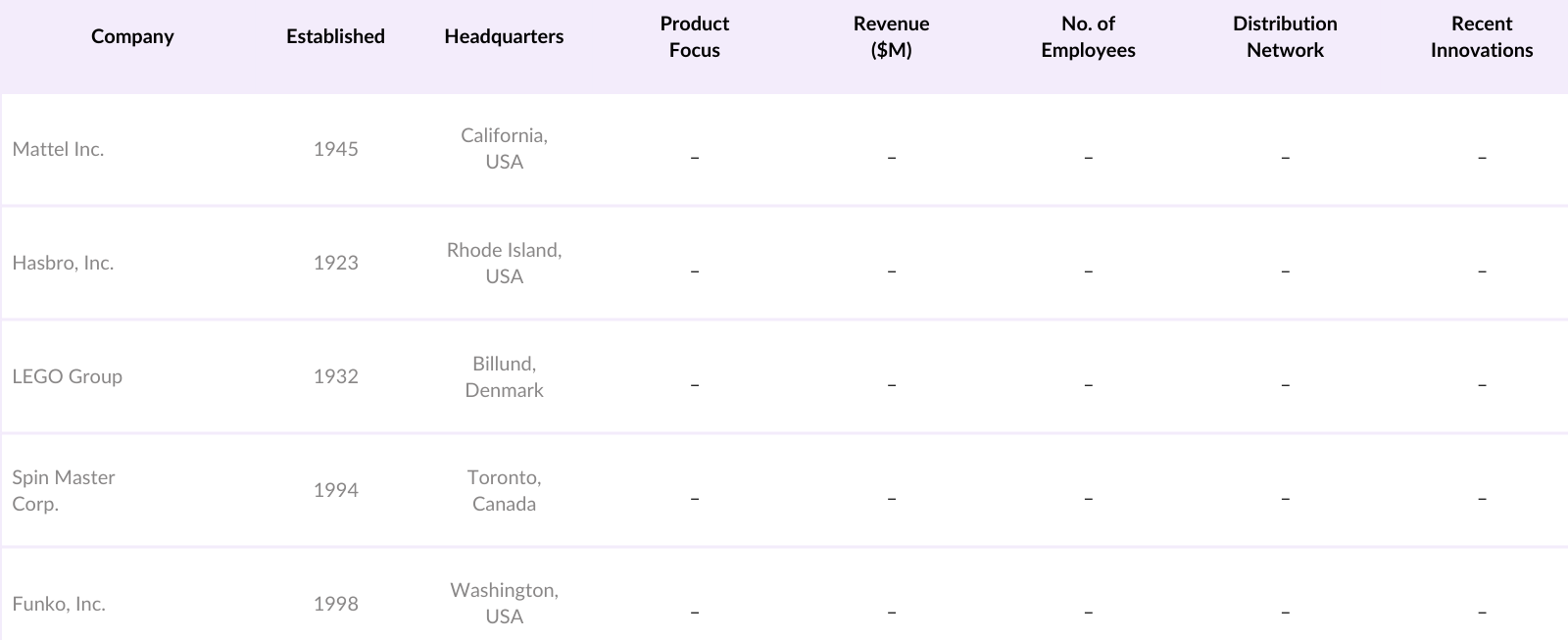 USA Toys Market Competitive Landscape