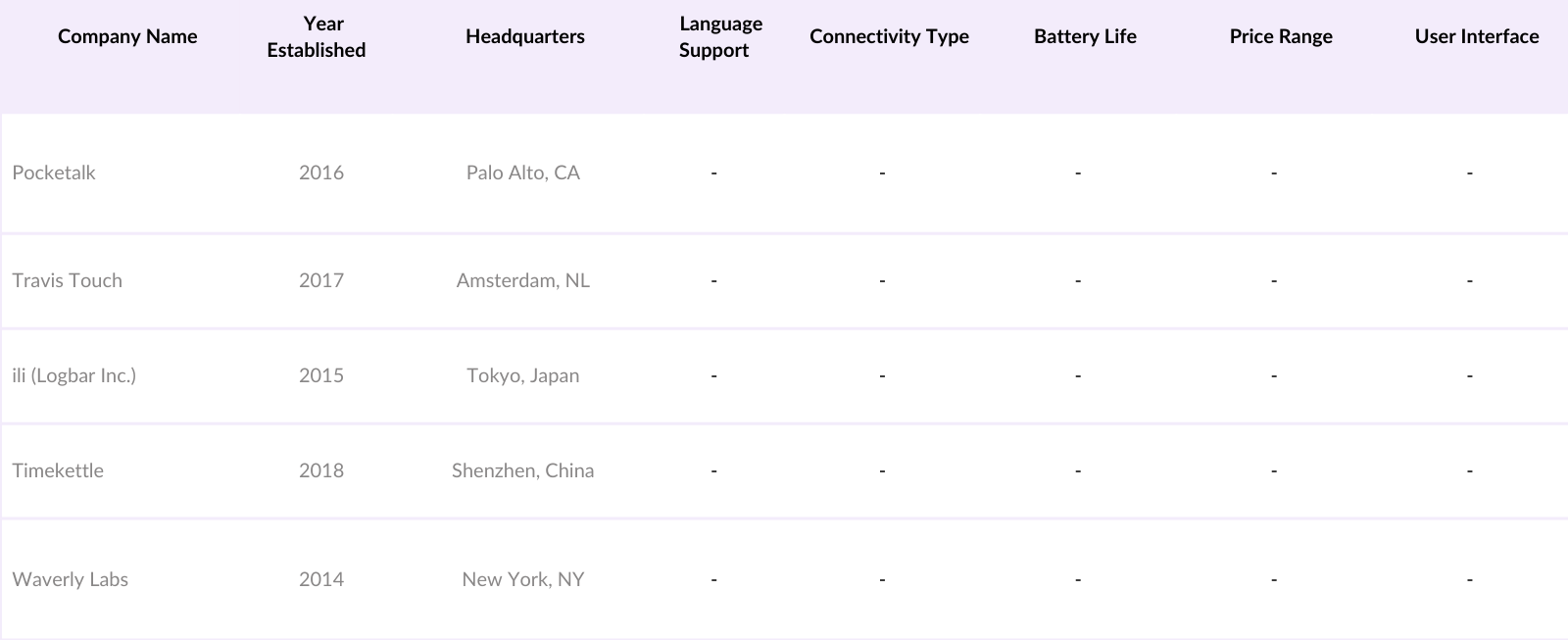 USA Translation Devices Competitive Landscape