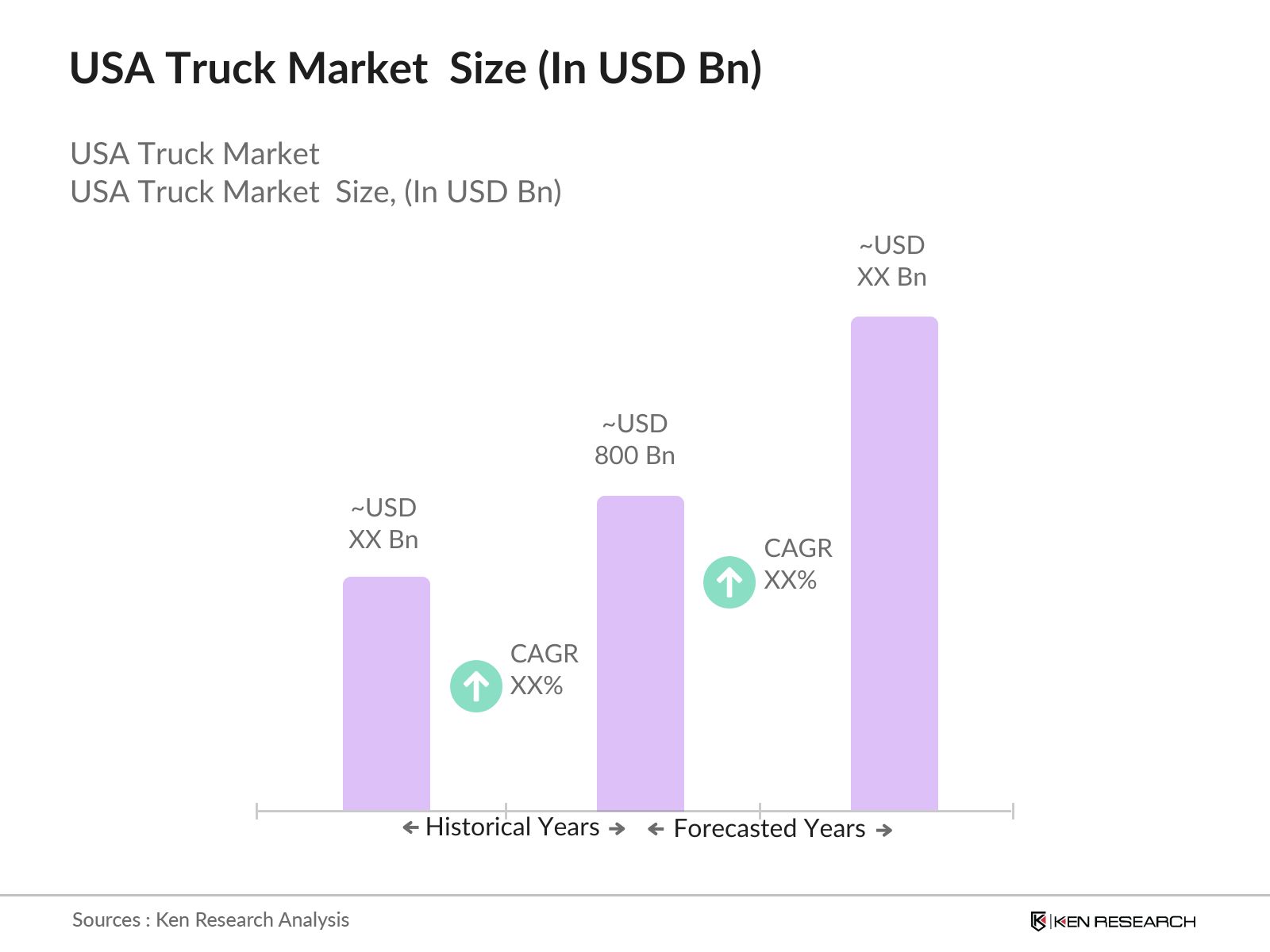 USA Truck Market Size