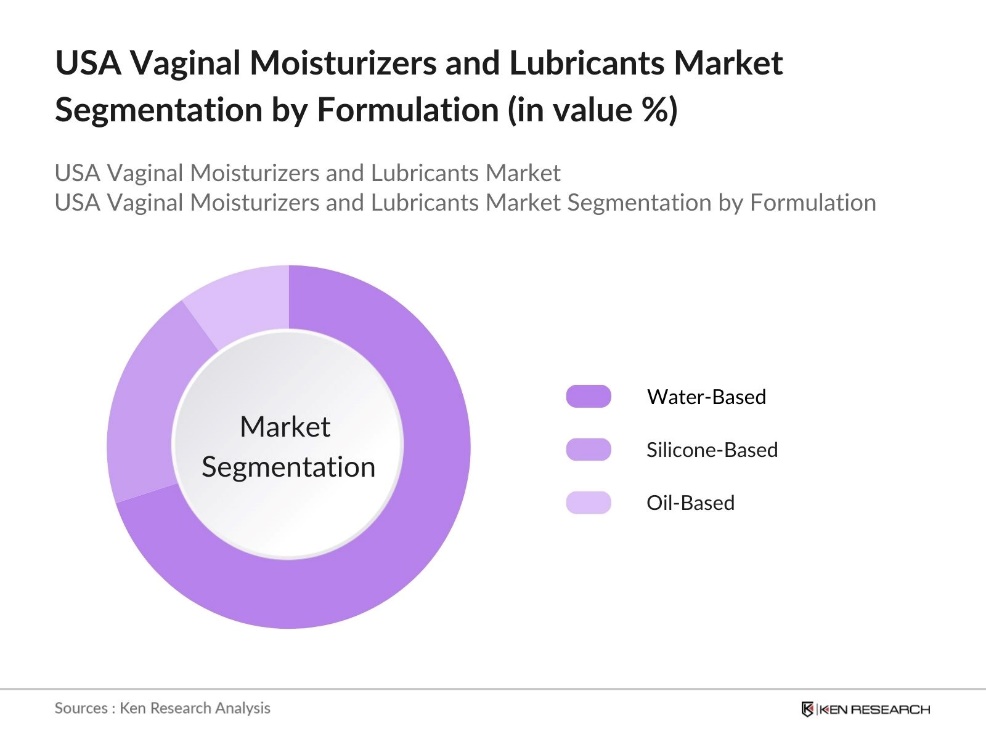 USA Vaginal Moisturizers And Lubricants Market Segmentation by Formulation