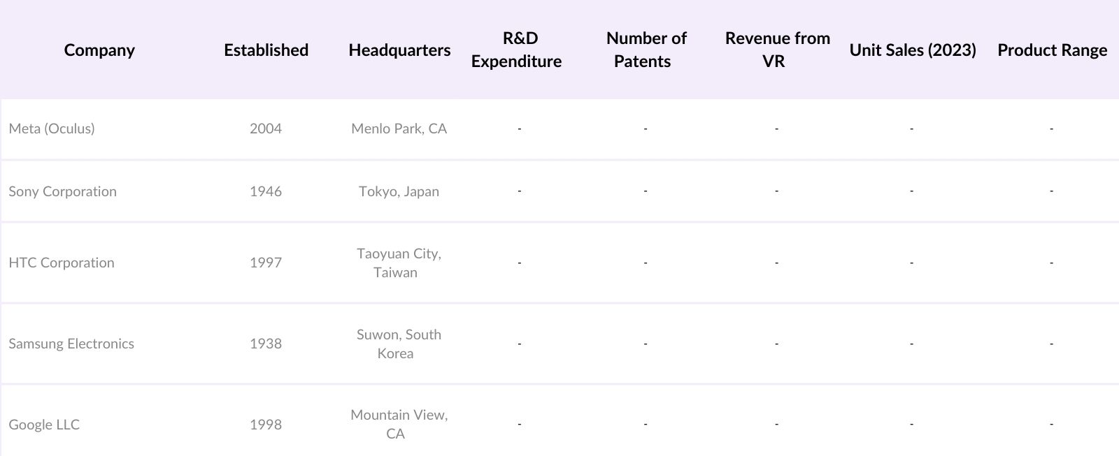 USA VR Headsets Market Players